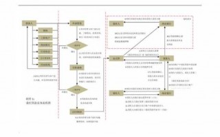 委托贷款业务办理流程（委托贷款业务流程图）