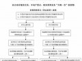 房屋挂牌出售流程（房屋挂牌出售流程及手续）