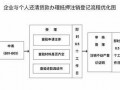 房产注销抵押流程几天（房屋注销抵押后还需办理什么手续）