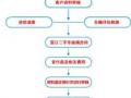 金融贷款购车流程（购买汽车金融贷款）