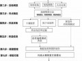 土地调查的流程（土地调查的内容有哪些）