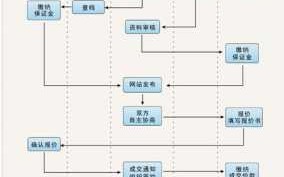 出租车保险流程（出租车保险流程图片）