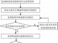 索赔发票处理流程（索赔发票处理流程图）