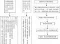 上海购房查房流程（上海购房查房所需材料）