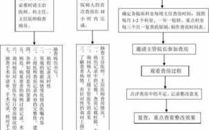 上海购房查房流程（上海购房查房所需材料）