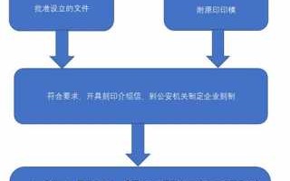 从新刻公司公章流程（公司重新刻公章需要什么手续）