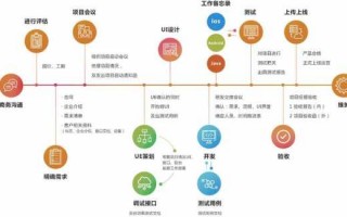 包含嫖嫖流程的词条