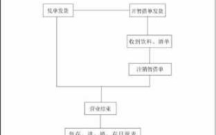 酒类销售流程（酒类销售流程图）