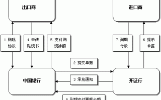 贴现流程交易背景（贴现流程交易背景怎么写）