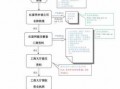 公司注册的最新流程（公司注册流程2020）