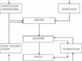 企业财务付款流程（企业财务付款流程图）