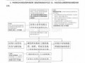 广东建设用地流程（广东省建设用地审查报批管理办法）