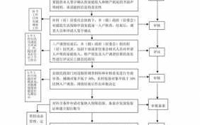 城镇低保流程图片（城镇低保流程图片高清）