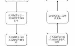 物流运输合同签订流程（物流运输合同签订流程怎么写）