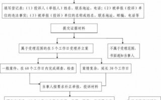 劳动受理流程（劳动局怎么样才会受理）