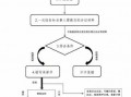 电脑网页公证流程（网页证据公正）