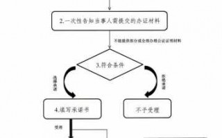 电脑网页公证流程（网页证据公正）