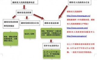 记者采访流程（记者采访流程表）