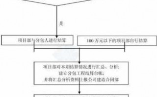 项目结案流程操作（项目结项是什么意思）