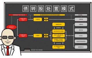 债转股买入流程（债转股操作流程）