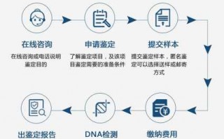 亲子鉴定哪种流程最准（亲子鉴定什么最准）