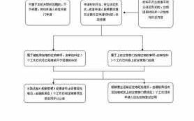 厦门注销流程（厦门社保注销流程）