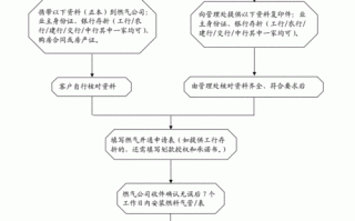 南宁天然气开通流程（南宁如何开通天然气）