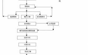 网络购物的具体流程（网上购物过程步骤）