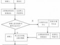 网上申报纳税的流程（网上申报纳税的流程图）