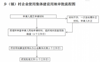 农村企业用地审批流程（农村企业建设用地审批程序）