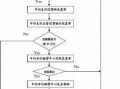 中国银行二次贷款流程（中国银行第二次贷款）