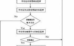 中国银行二次贷款流程（中国银行第二次贷款）