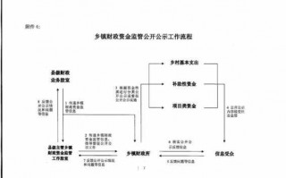 资金监管后面流程（资金监管后面流程是什么）