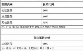 武汉新生儿报销流程（武汉新生儿医保卡报销比例）