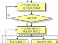 外企股东贷款流程（外企股东贷款流程是什么）