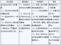 合伙企业退伙流程（合伙企业退伙流程规定）