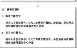 天津个人社保办理流程（天津个人社保办理流程及时间）