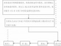 职工生育保险报销流程（单位男职工生育保险报销流程）