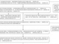 旧城改造流程（旧城改造工作流程）