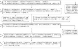 旧城改造流程（旧城改造工作流程）