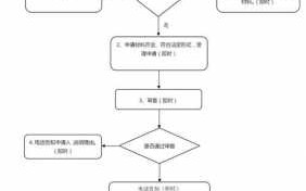 丧葬抚恤金流程（丧葬抚恤金领取流程）