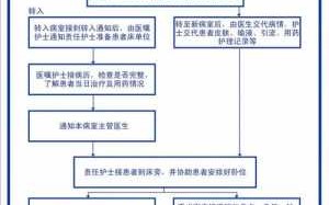 医保办理转院流程（医保办理转院流程）