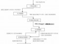 余姚工伤报销流程（余姚市工伤申请流程）