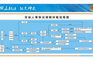 惠州劳动仲裁流程（惠州劳动仲裁需要什么资料?）