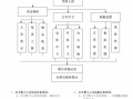 保安公司帐务流程（保安公司帐务流程表）