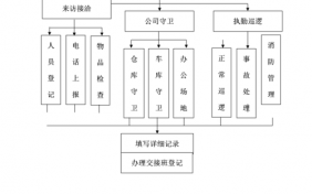 保安公司帐务流程（保安公司帐务流程表）