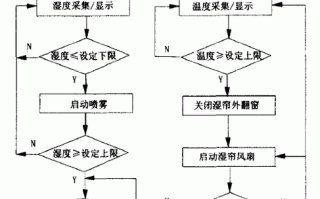 倒塌鸡舍拆除流程（倒塌鸡舍拆除流程图）