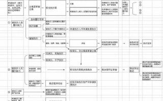 经侦执行案件流程（经侦案件办理规定）