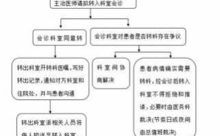 转院证明和医保流程（2020转院证明流程）