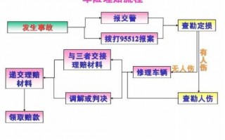 商业险赔付流程（商业险赔付流程是什么）